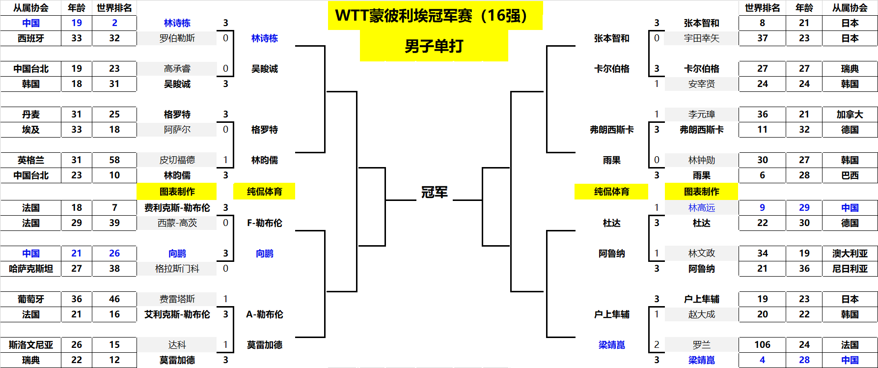 这无疑得益 这无疑得益