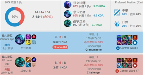 区域内的合 区域内的合